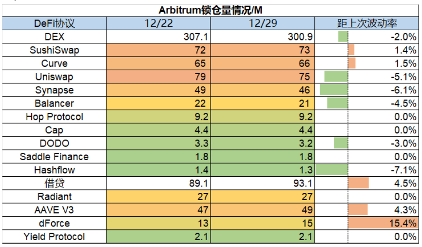 加密市场