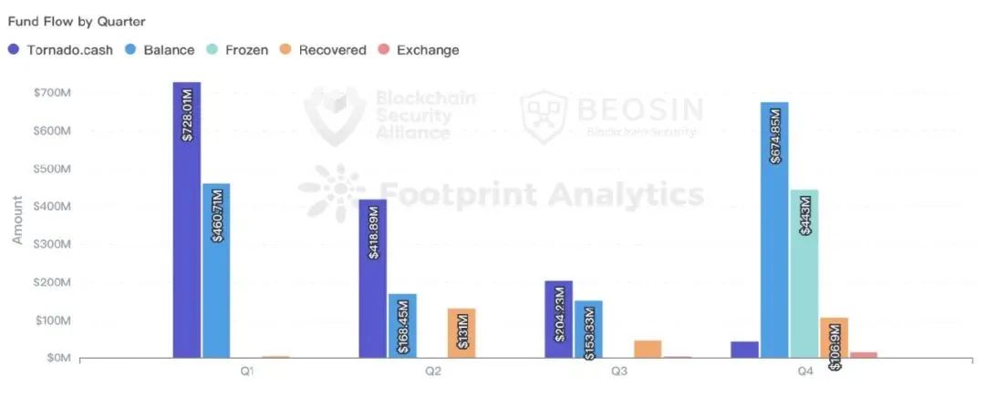 Beosin