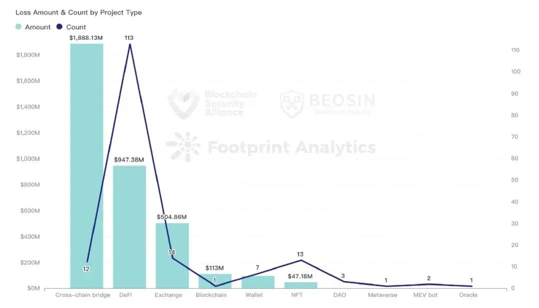 Beosin