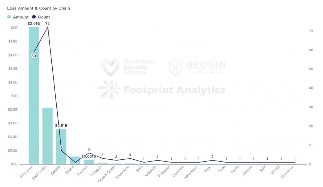 Beosin