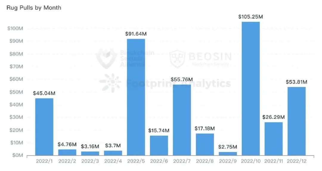 Beosin