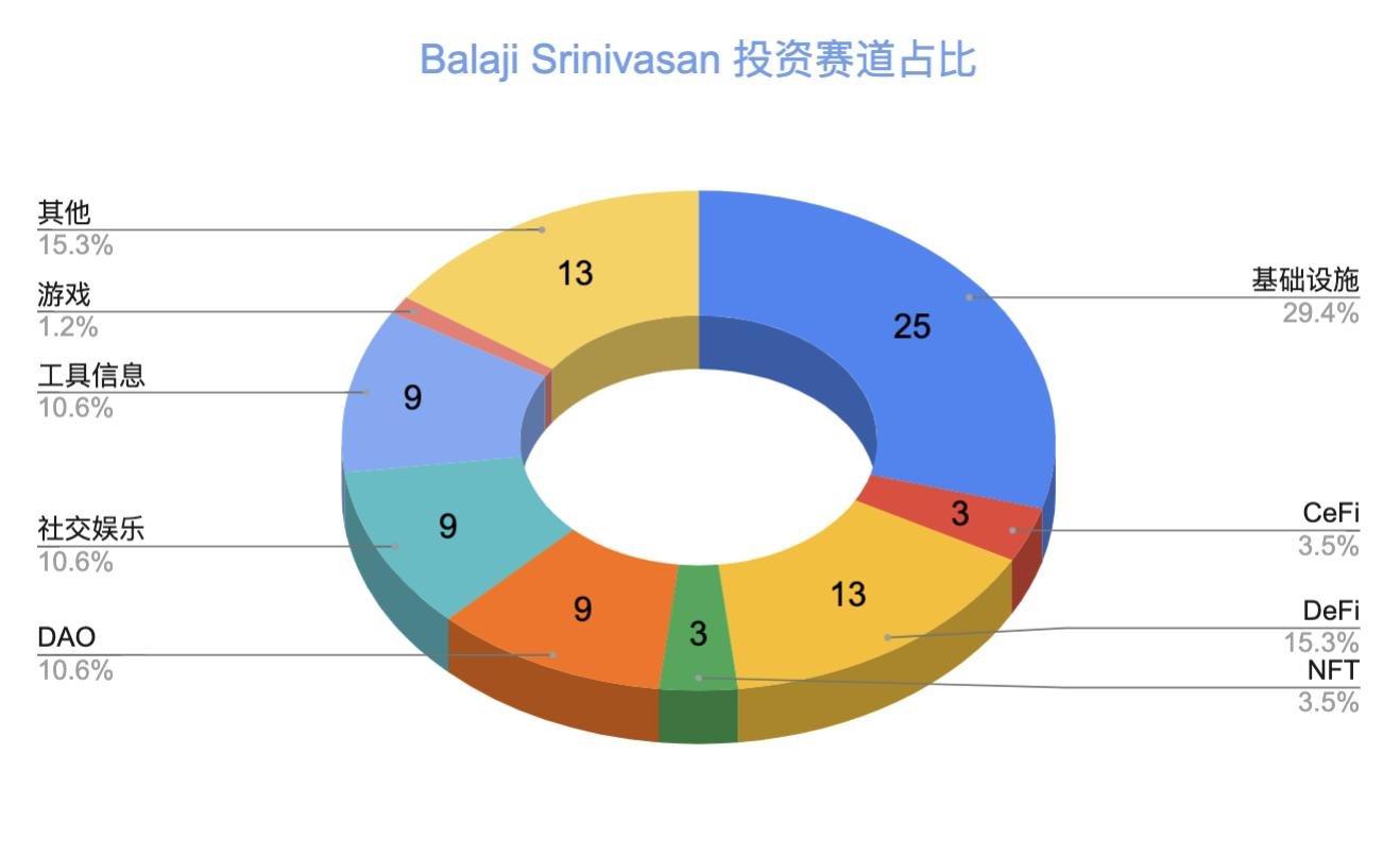 Srinivasan