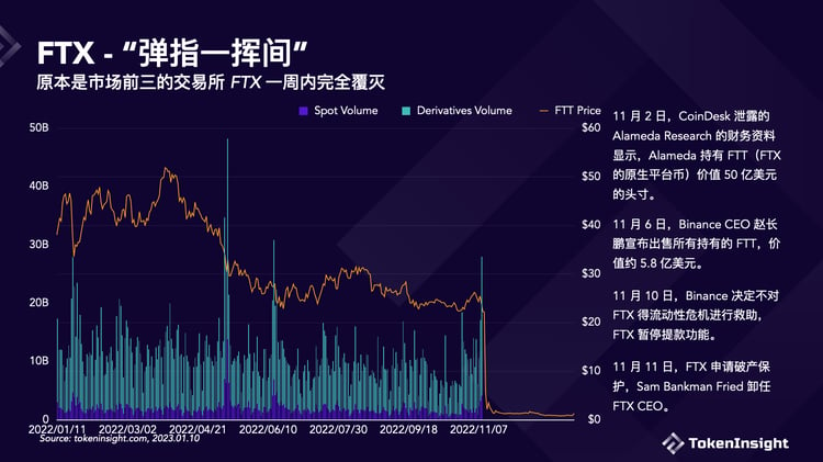 交易所