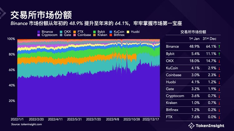 交易所