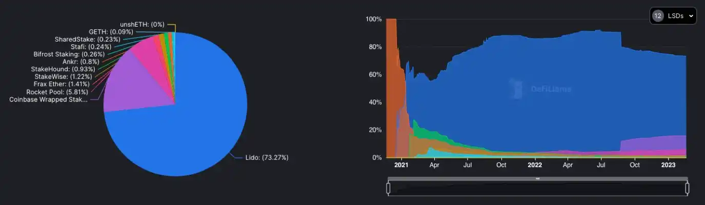 DeFi