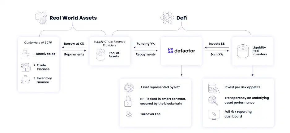 DeFi