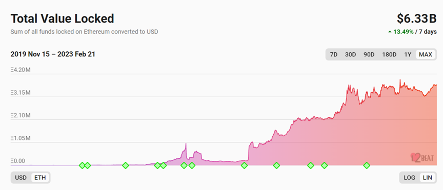 Coinbase