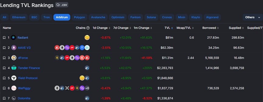 Coinbase