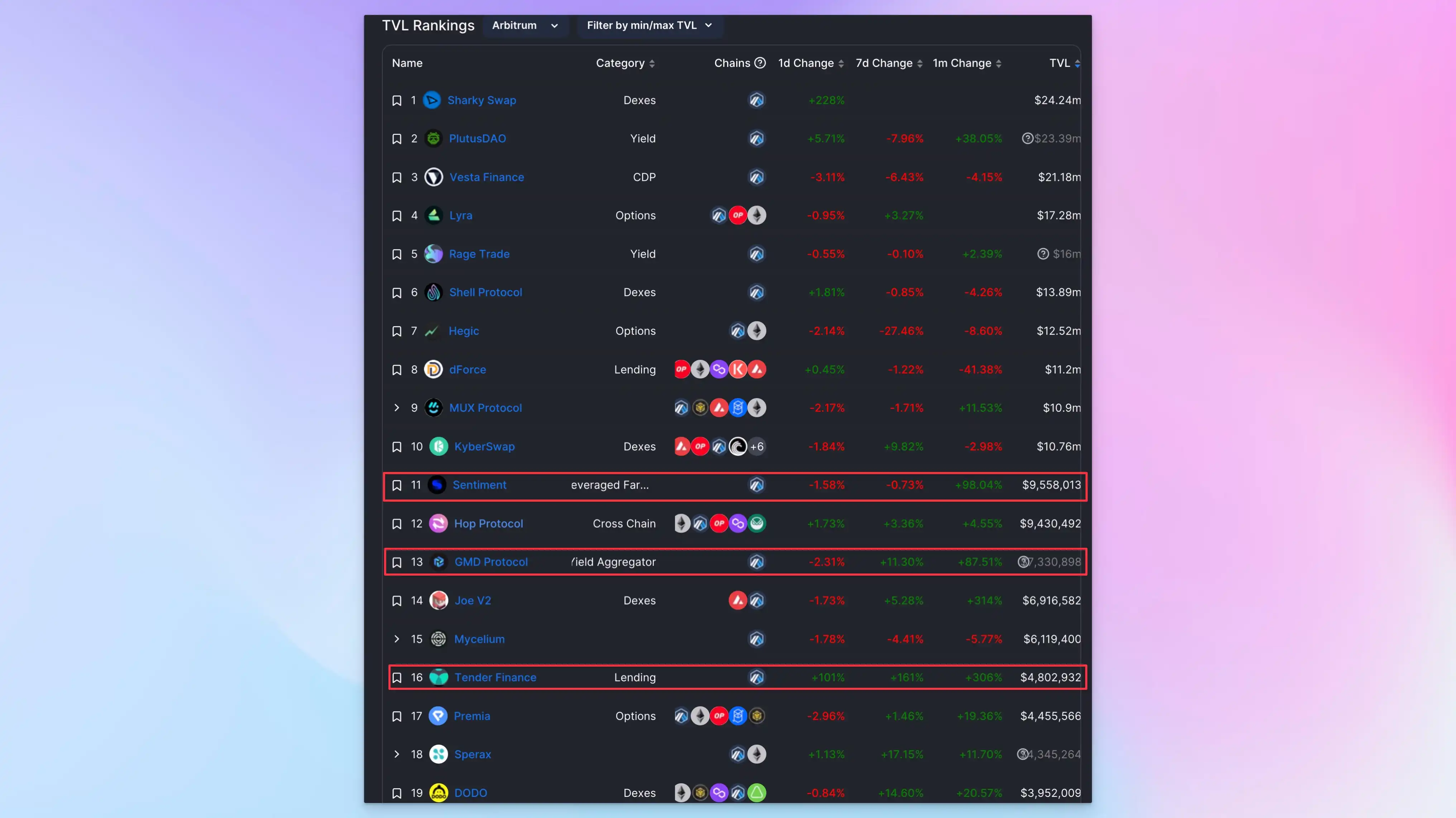 DeFi