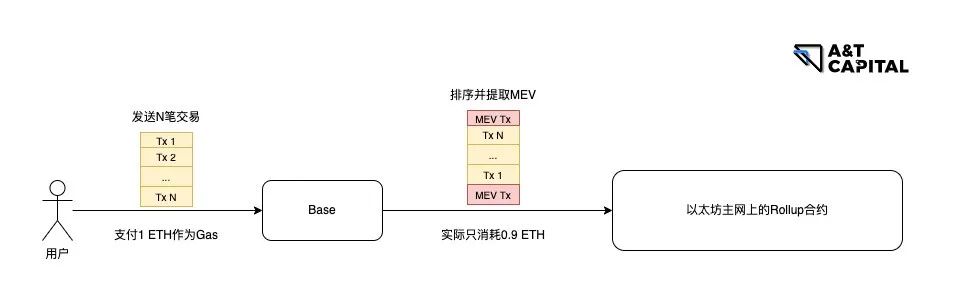 以太坊