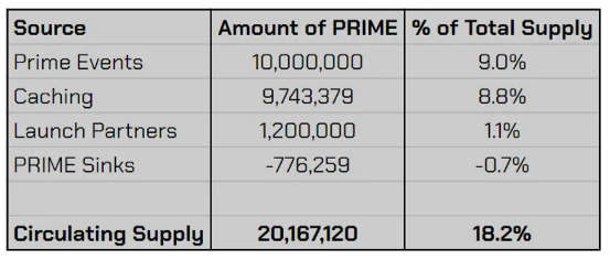 ETH分析