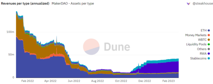 makerdao