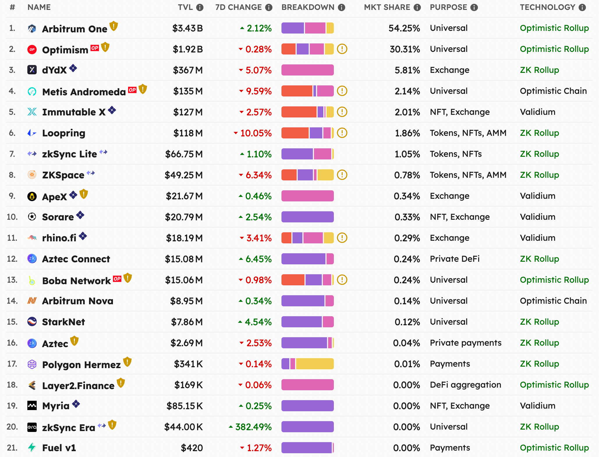 Coinbase