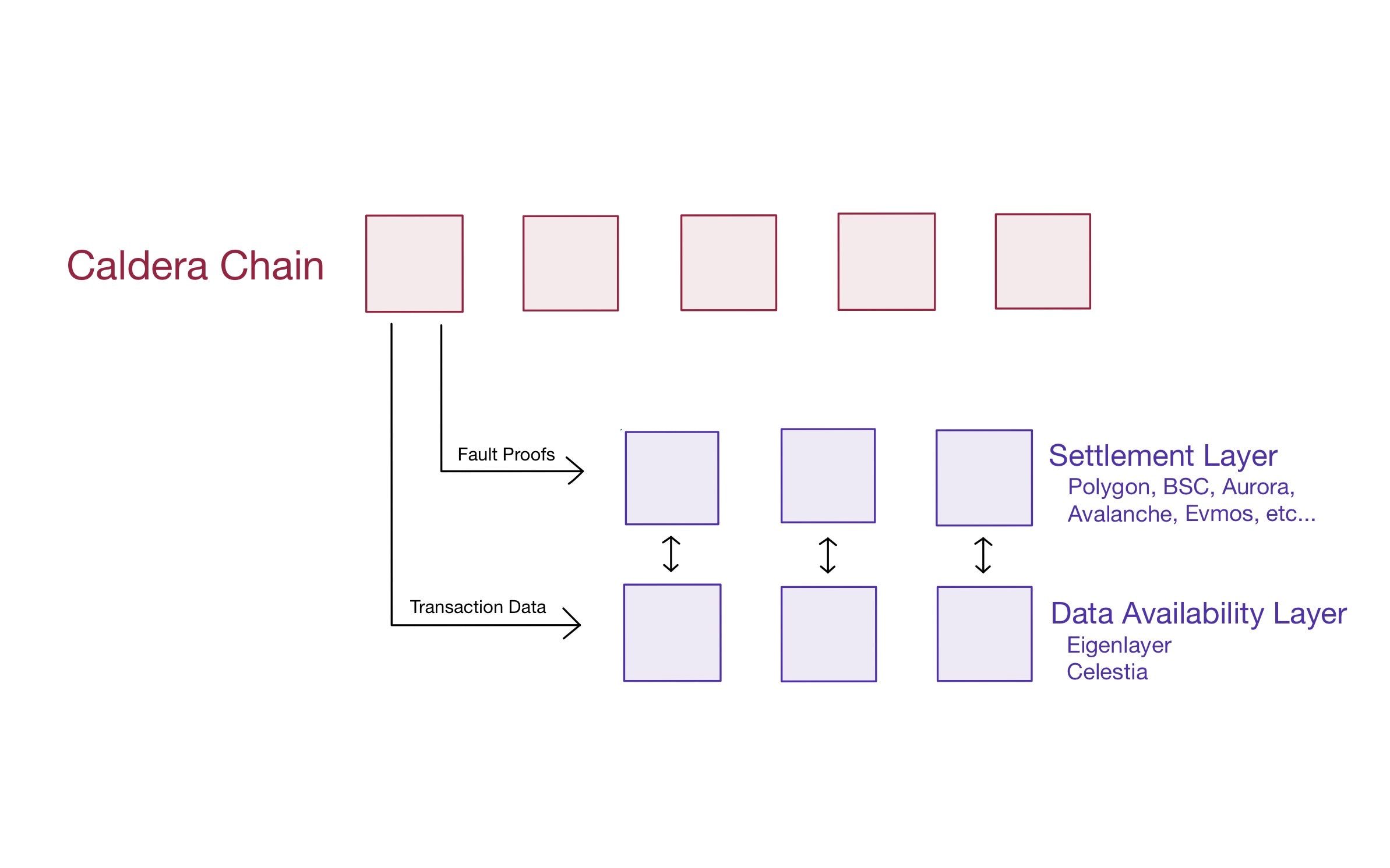 Coinbase