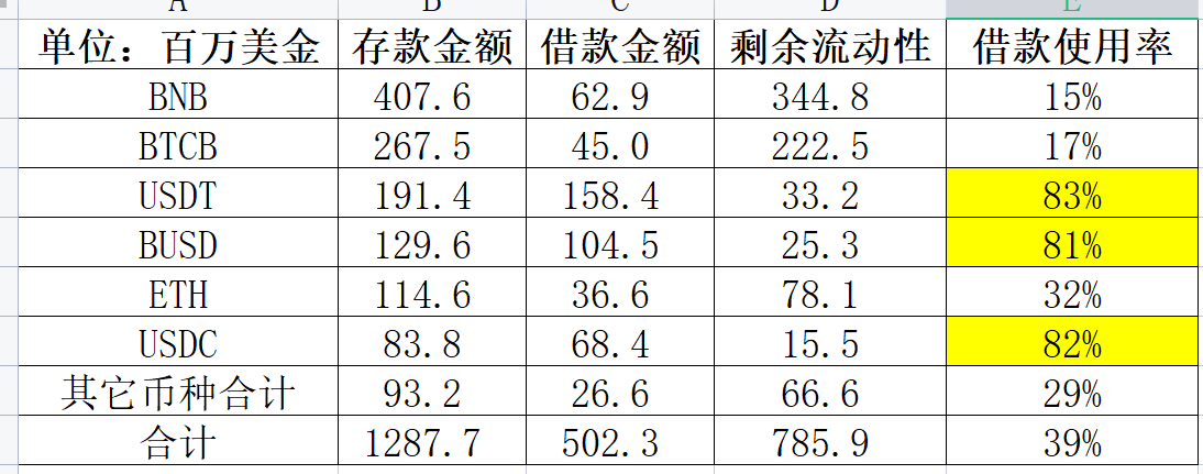 Binance