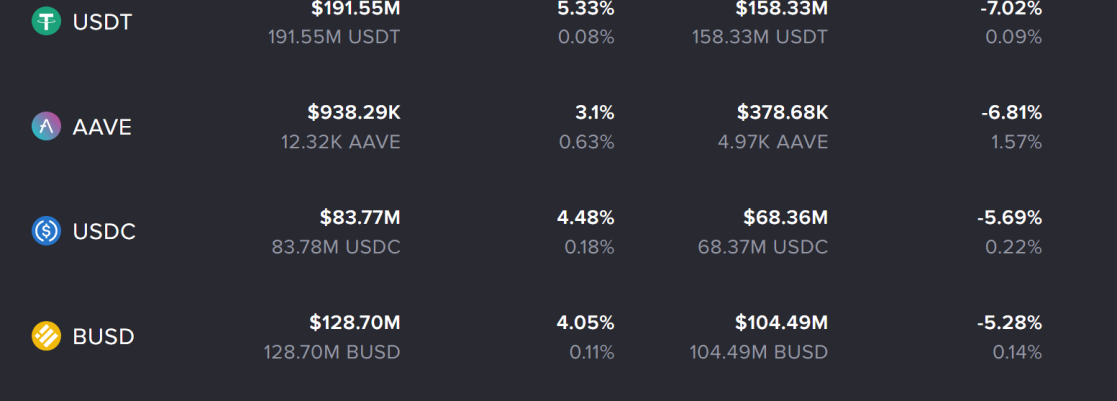 Binance