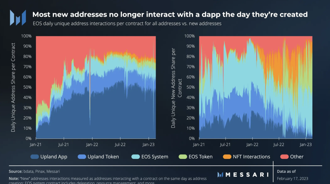 dapp