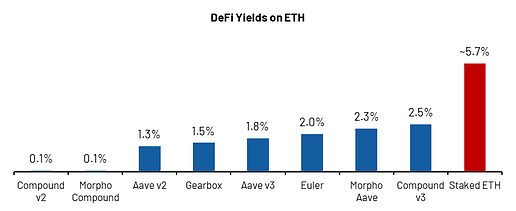 eth