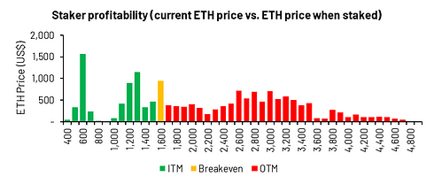 eth