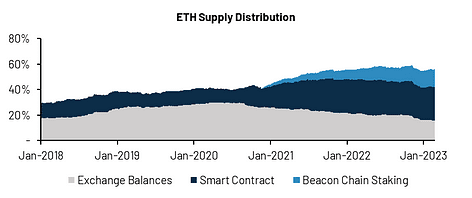 eth