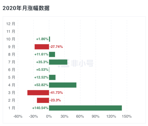 BTC减半