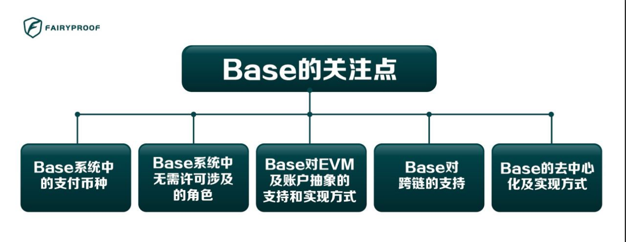 coinbase