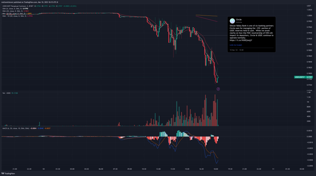 USDC恐慌挤兑潮中的200万美元套利：认识危机中的MEV风险和机会