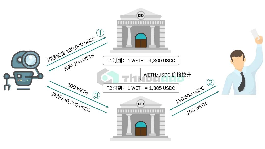 闪电贷