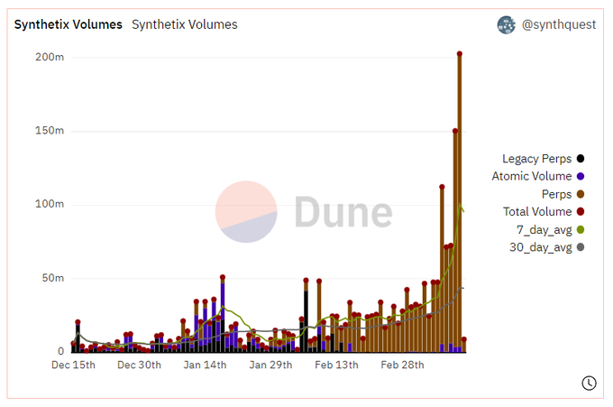 Synthetix