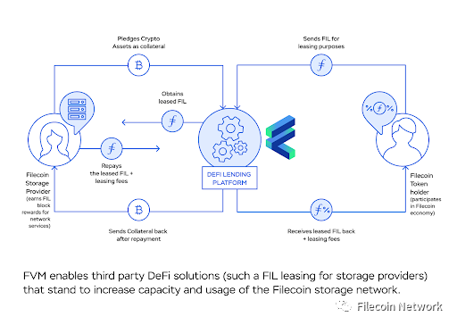 Filecoin