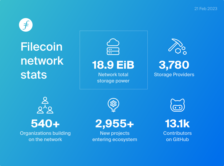 Filecoin