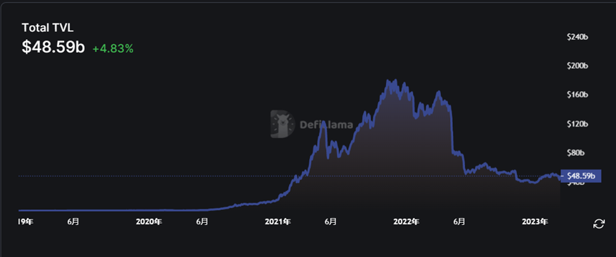 Filecoin