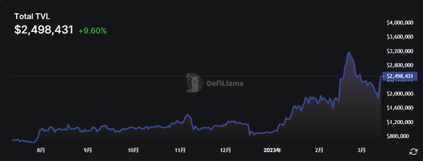 Filecoin