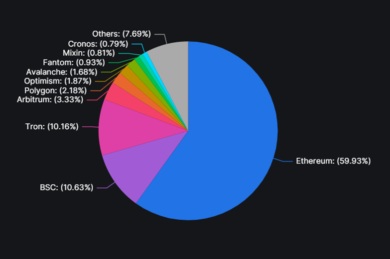 Filecoin