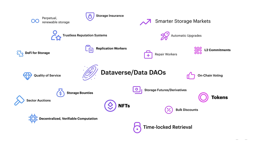 Filecoin