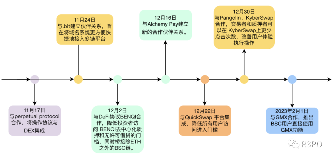 用户