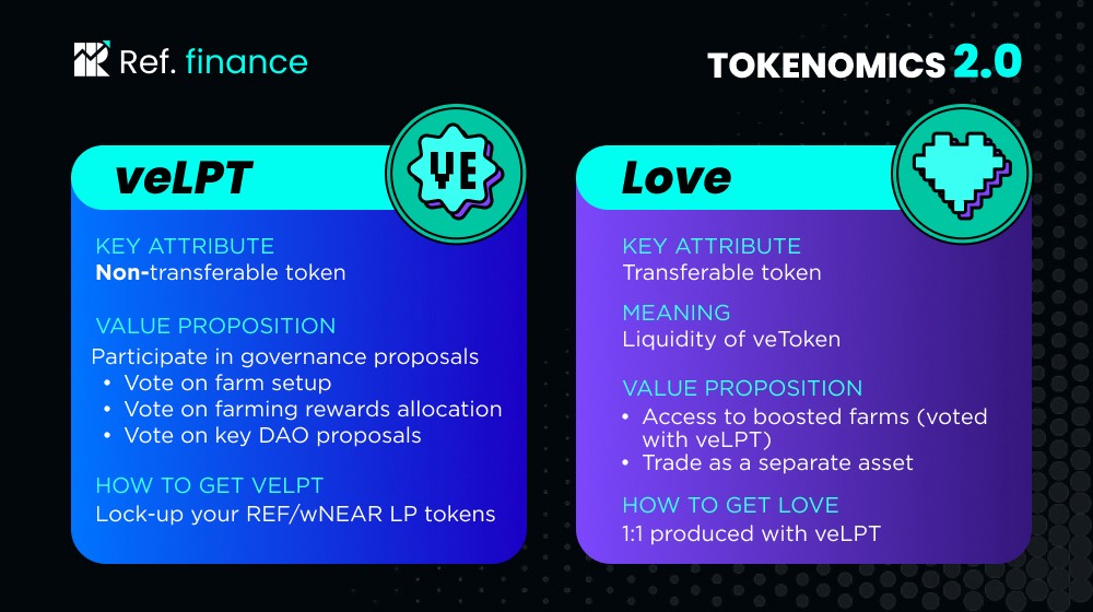 token