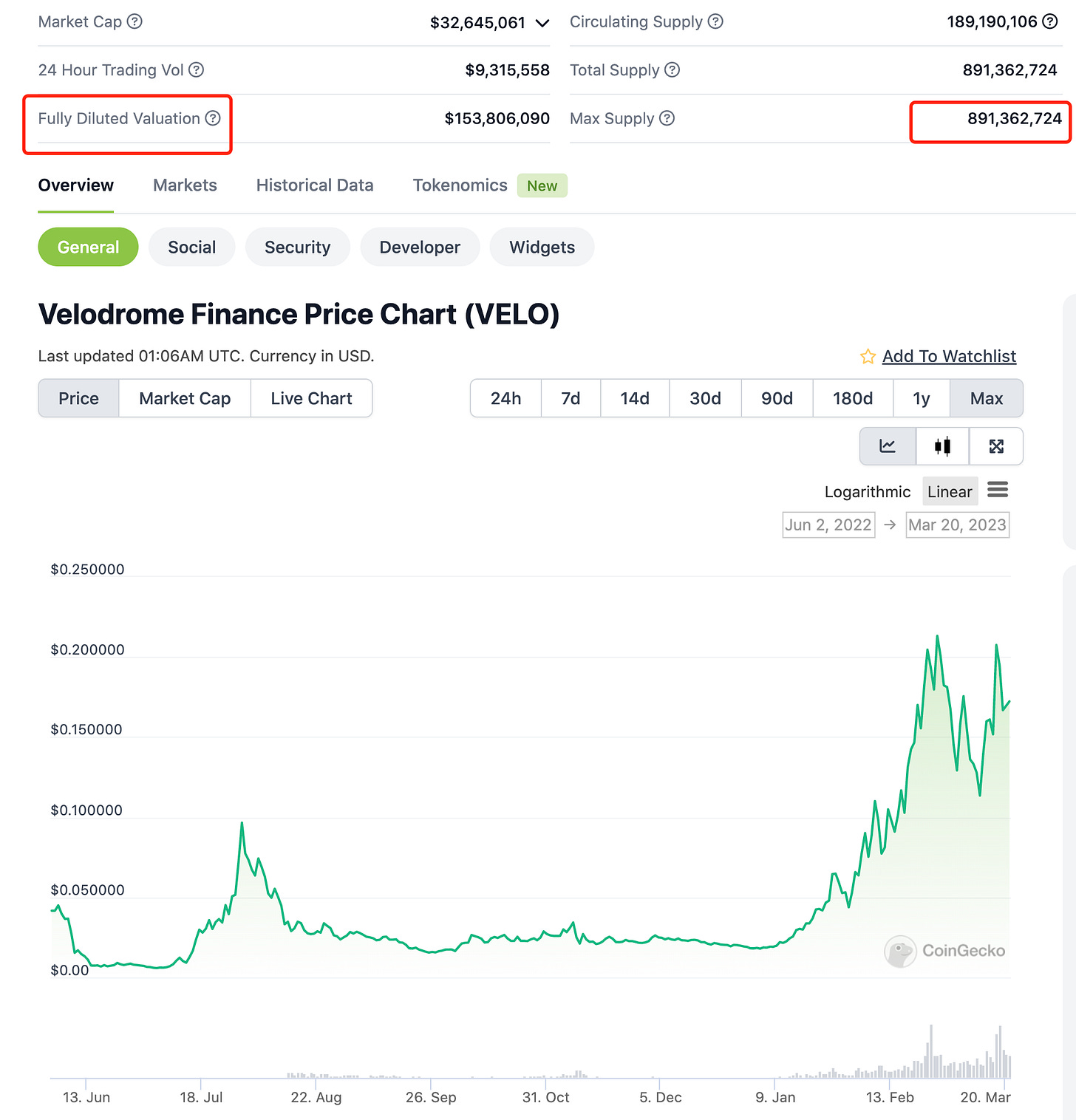 Continue Capital 匹马：关于顶流公链及其生态估值模型的探讨性分析