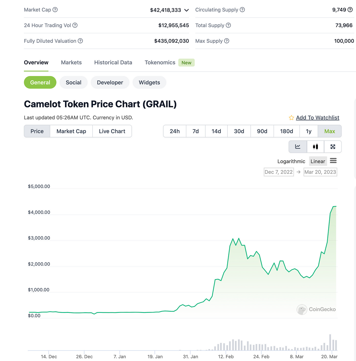 Continue Capital 匹马：关于顶流公链及其生态估值模型的探讨性分析