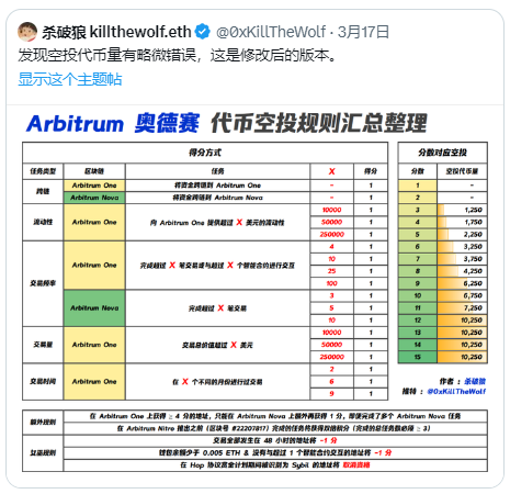 Arbitrum