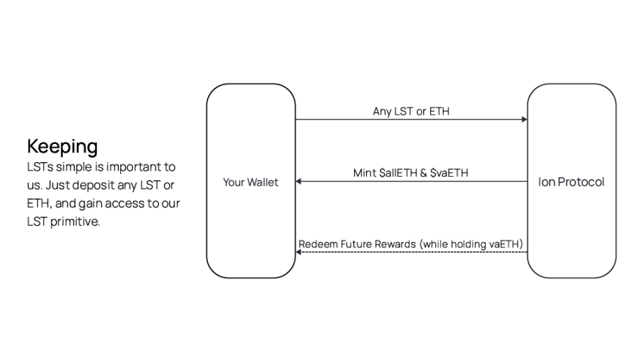 eth