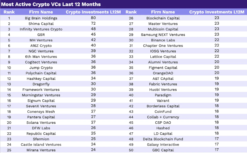 VC