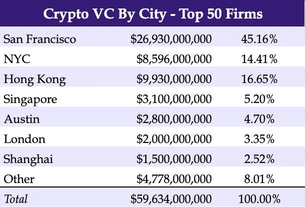 VC