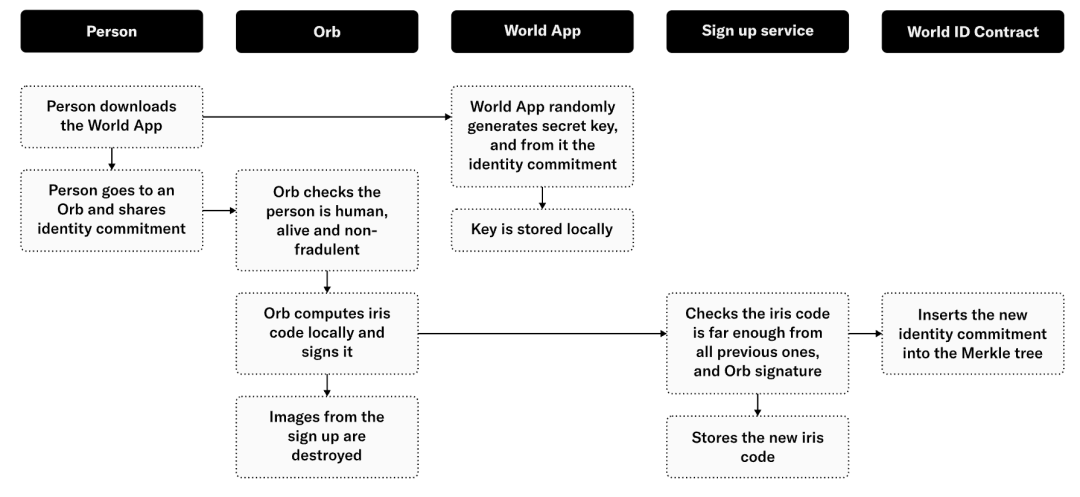 Worldcoin