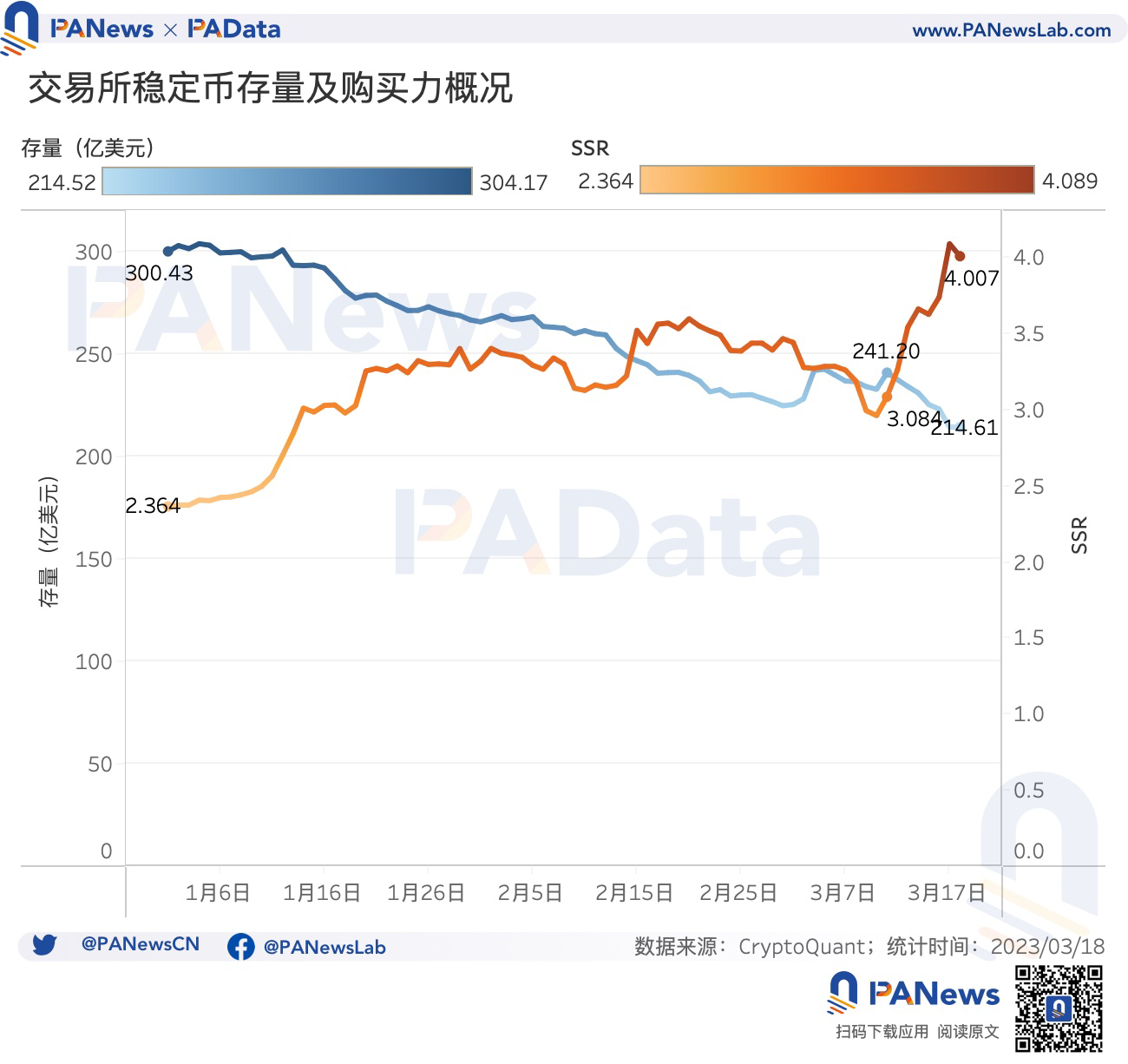 稳定币