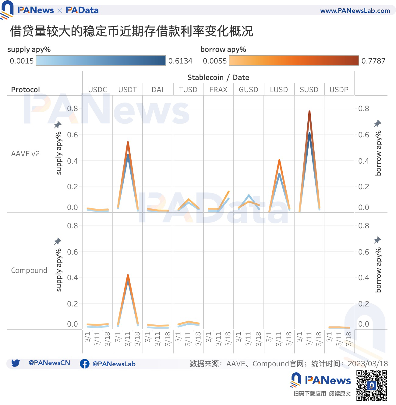 稳定币