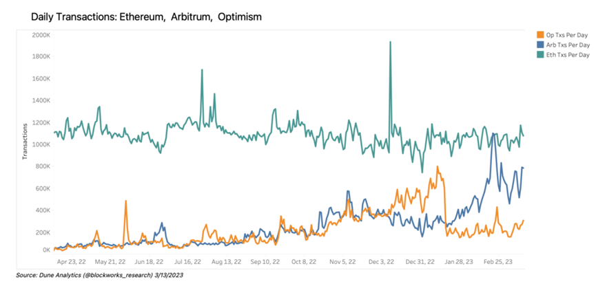 Arbitrum