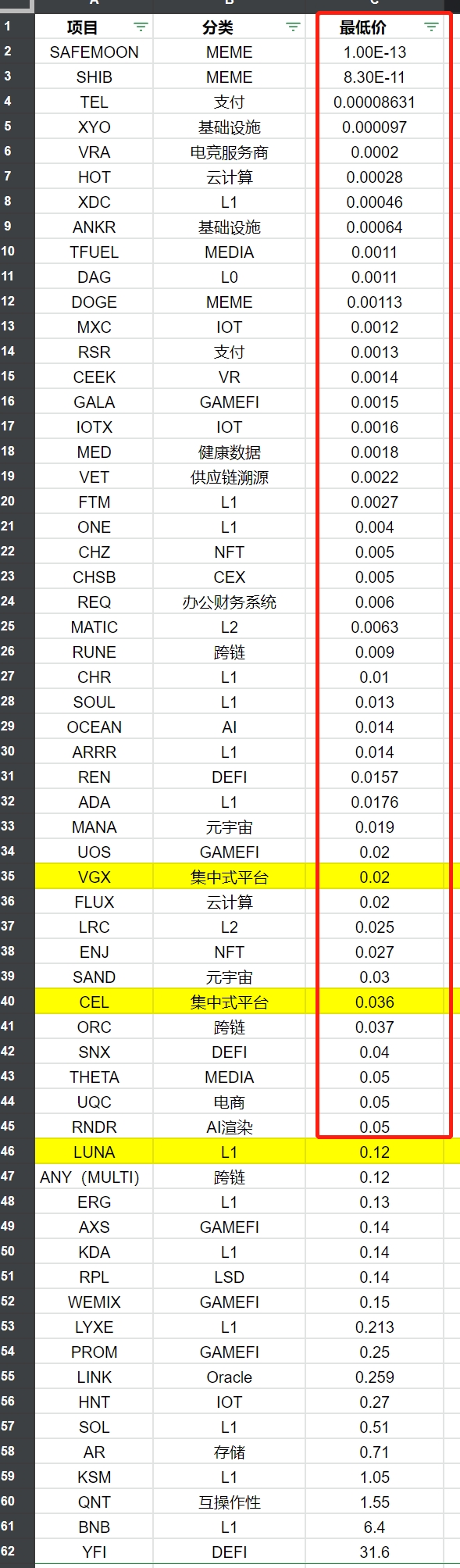 加密货币