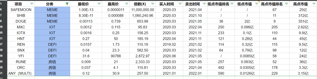 加密货币