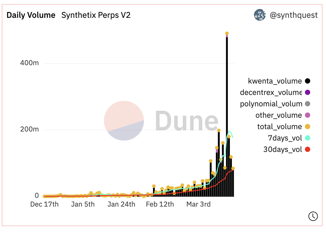 Synthetix